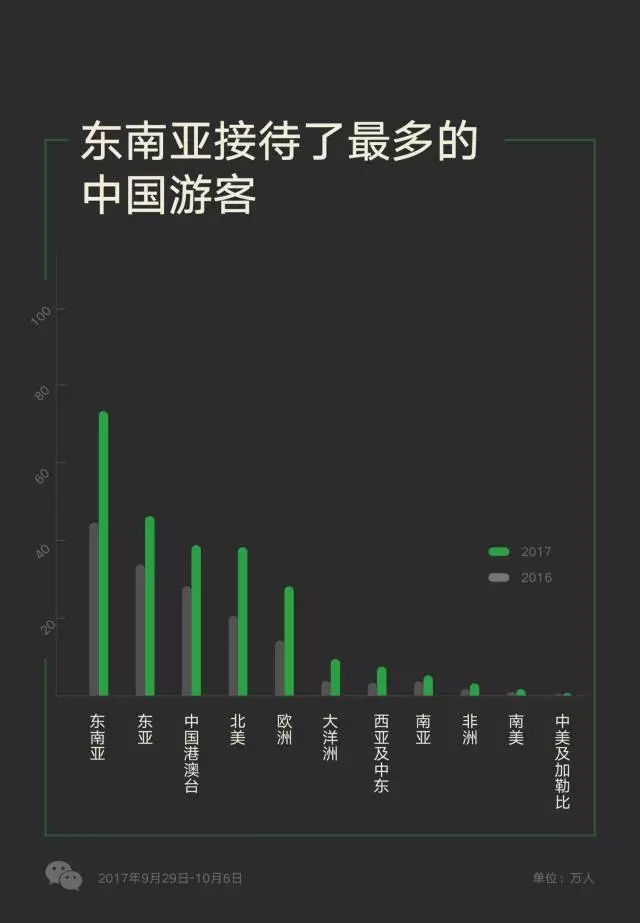 越南對五國開放免簽政策，游客數(shù)量多的中國卻沒在其中？