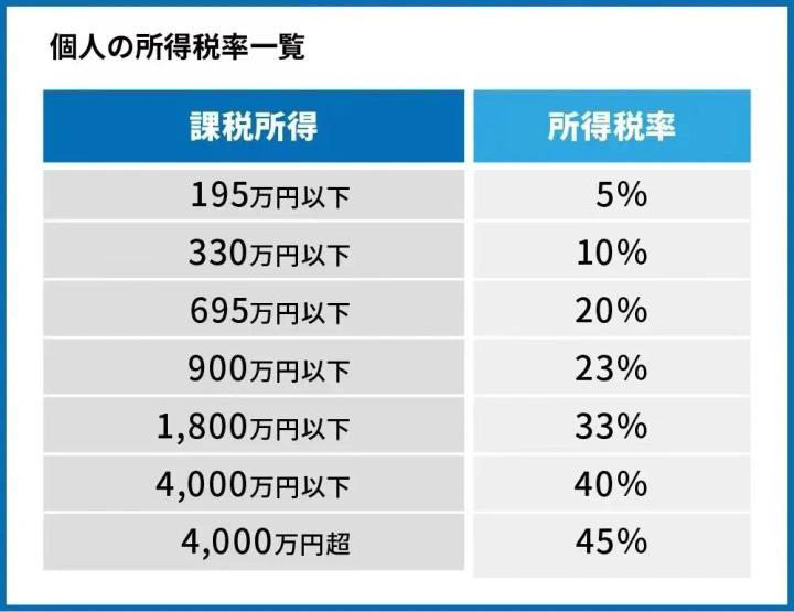 高度人才2